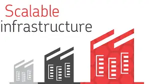 V. Scalable IT Infrastructure