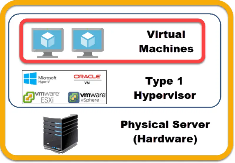 Understanding Virtual Servers