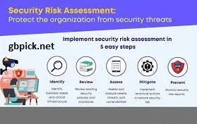 Assessing Security Risks-gbpick.net
