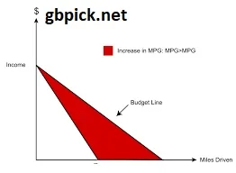 Considering Price and Budget Constraints-gbpick.net