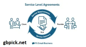 Customer Support and Service Level Agreements-gbpick.net