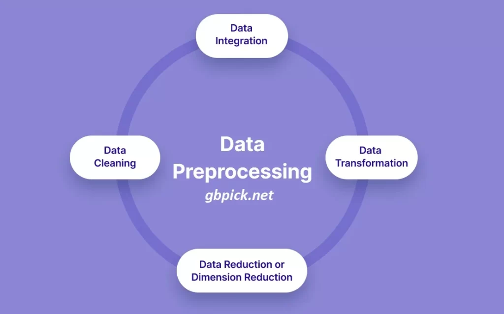 Data Preprocessing-gbpick.net