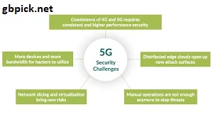 Emerging Threats in the Age of 5G-gbpick.net