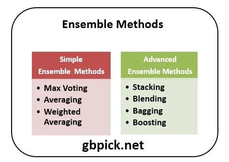 Ensemble Methods-gbpick.net