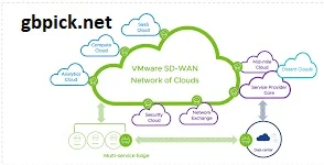 Ensuring Security in Multi-Cloud SD-WAN Connectivity-gbpick.net