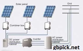 Factors Affecting Solar System Costs-gbpick.net