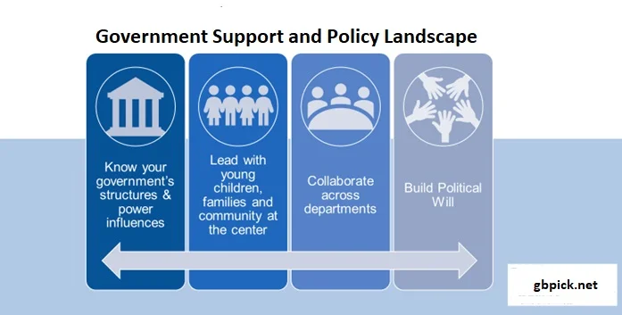 Government Support and Policy Landscape-gbpick.net