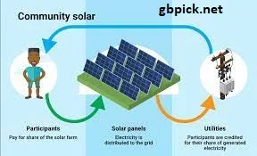 How Community Shared Solar is Changing the Energy Landscape