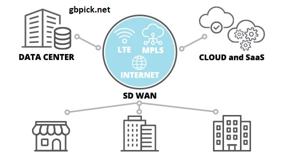 How to Seamlessly Connect Your Multi-Cloud Network With SD-WAN
