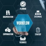Importance of Workflow Processes for Business Efficiency