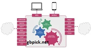 Integration Capabilities-gbpick.net