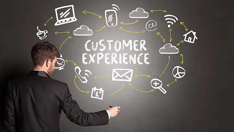 Keyphrase: customer experience, business