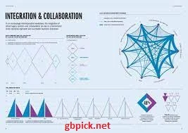 Lack of Integration and Collaboration-gbpick.net