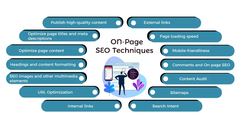 On-Page SEO Techniques for Proxy Server Optimized Content: