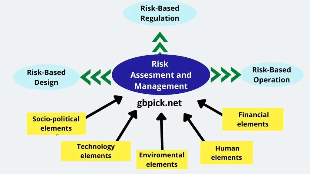 Risk Assessment and Vulnerability Management-gbpick.net