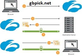 SSL Inspection-gbpick.net
