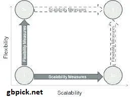 Scalability and Flexibility-gbpick.net
