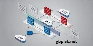 Secure Network Infrastructure-gbpick.net