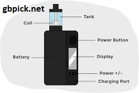 The Mechanics of a Vaporizer & How They Work