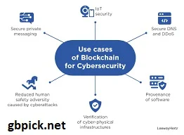 The Role of Blockchain in Strengthening Cyber Security-gbpick.net