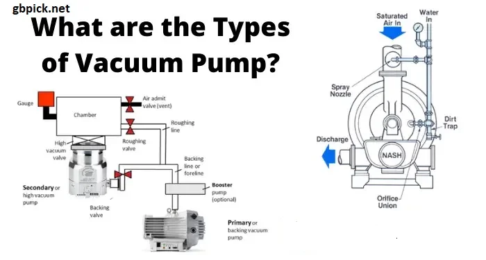 Types of Vacuum Pumps-gbpick.net