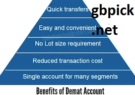Understanding the Basics of a Demat Account