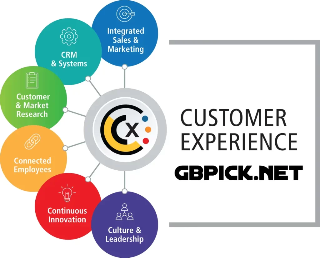Why Is Customer Experience Important for Business: Enhancing Satisfaction and Loyalty