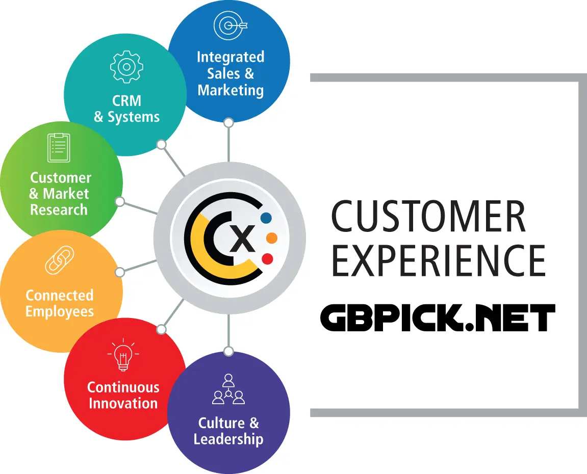 Why Is Customer Experience Important for Business