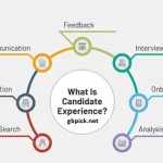 6 Tips for Recruiters to Improve Their Candidate Experience