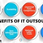 4 Reasons Every Business Should Be Outsourcing Its IT Services