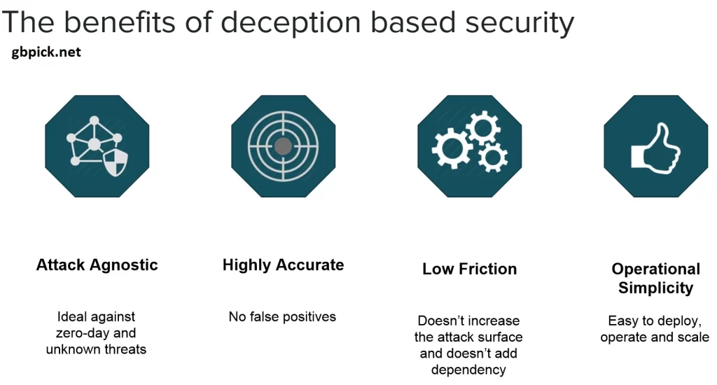 Benefits of Deception Technology-gbpick.net