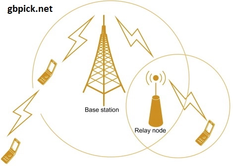 Cellular Networks: Tapping into Mobile Connectivity -gbpick.net