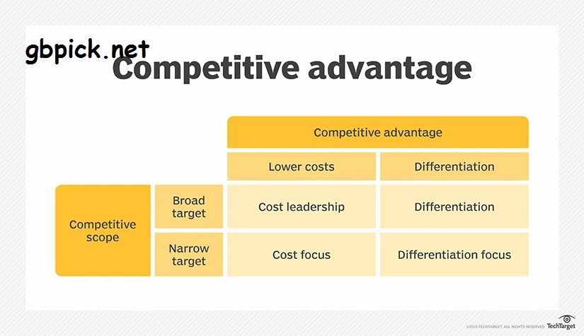 Competitive Advantage: