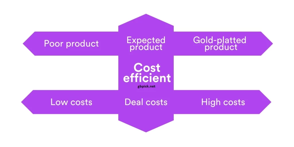 Cost-Effectiveness and Efficiency-gbpick.net