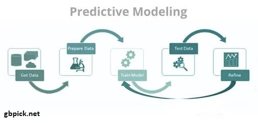 Data Analytics and Predictive Modeling-gbpick.net