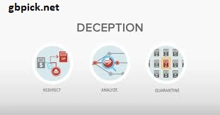 Implementing Deception Technology-gbpick.net