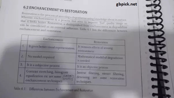 Restoration and Enhancement-gbpick.net