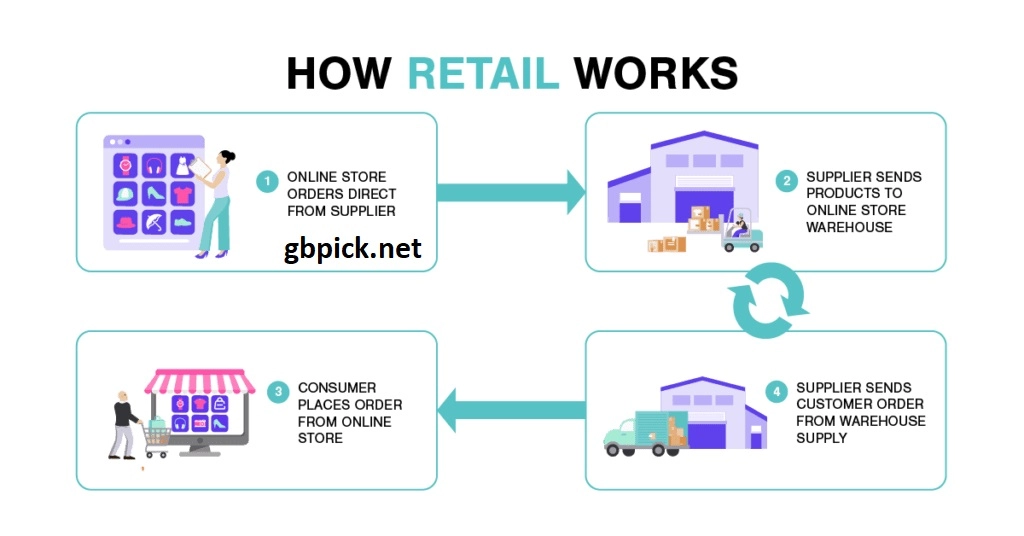 Comparison with Other Wholesale Stores-gbpick.net