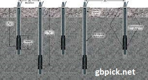 Concrete Anchoring Systems: Strength and Poise-gbpick.net