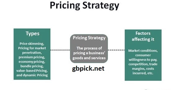Pricing Strategy-gbpick.net
