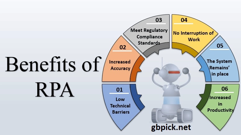 RPA presents several benefits to organizations-gbpick.net