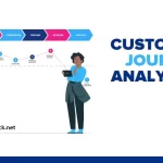 Analyzing the Customer Buying Journey