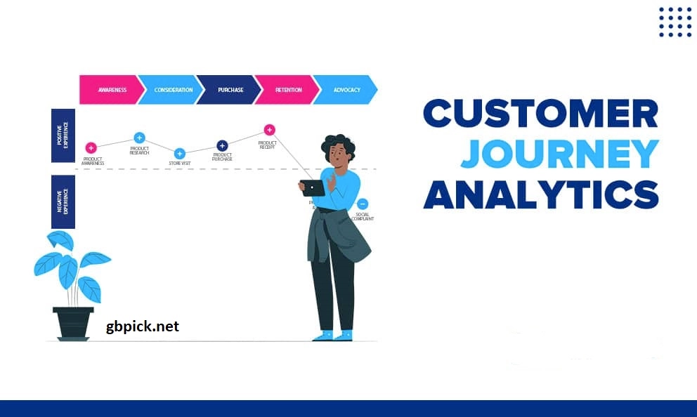 Analyzing the Customer Buying Journey-gbpick.net