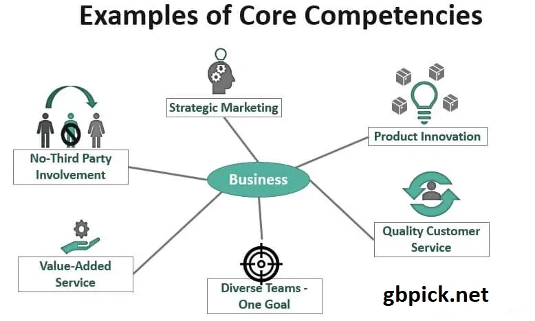  Focus on Core Competencies-gbpick.net