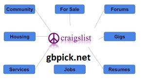 How Does Craigslist Colorado Work?-gbpick.net