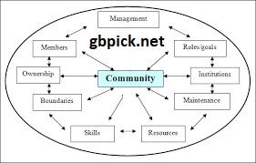 Making Links: Personals and Community-gbpick.net