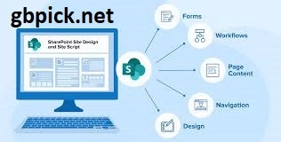 The elaboration of SharePoint Site Templates-gbpick.net