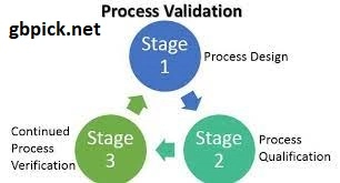 Validating Strategies and Enhancing Manufacturability-gbpick.net